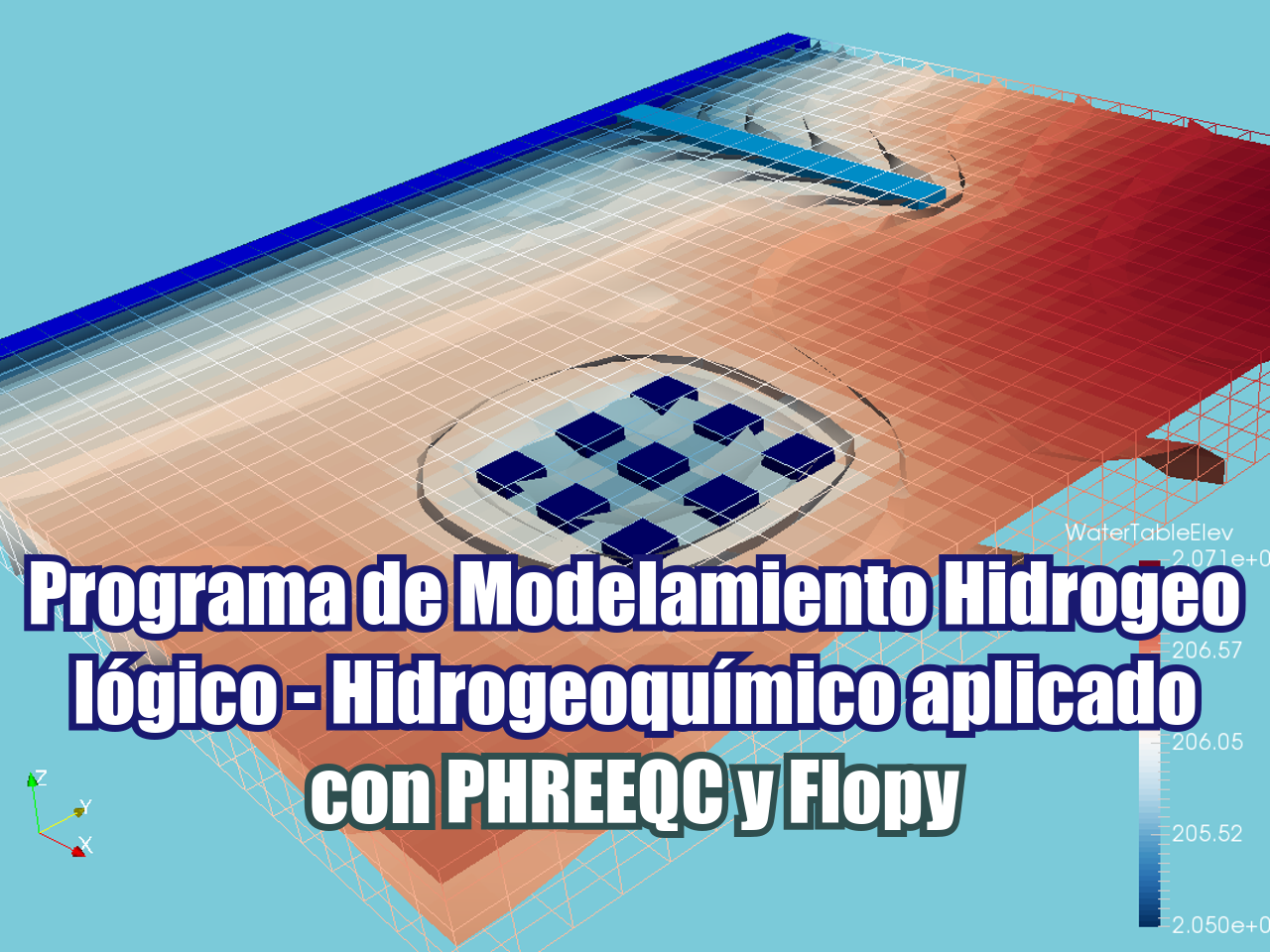 MODFLOW6