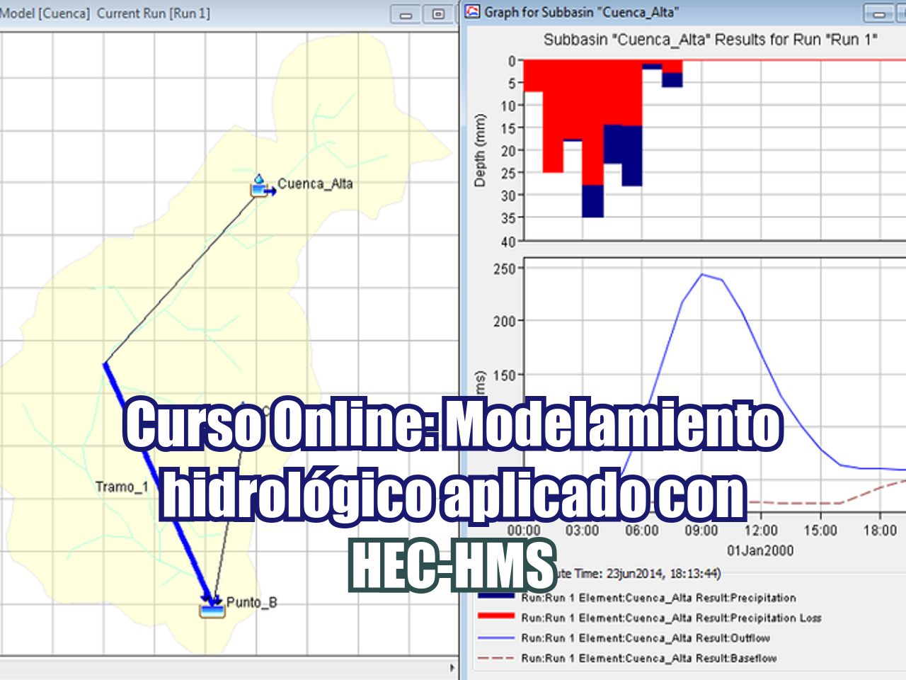 Modelamiento Hidrológico Aplicado con HEC-HMS 