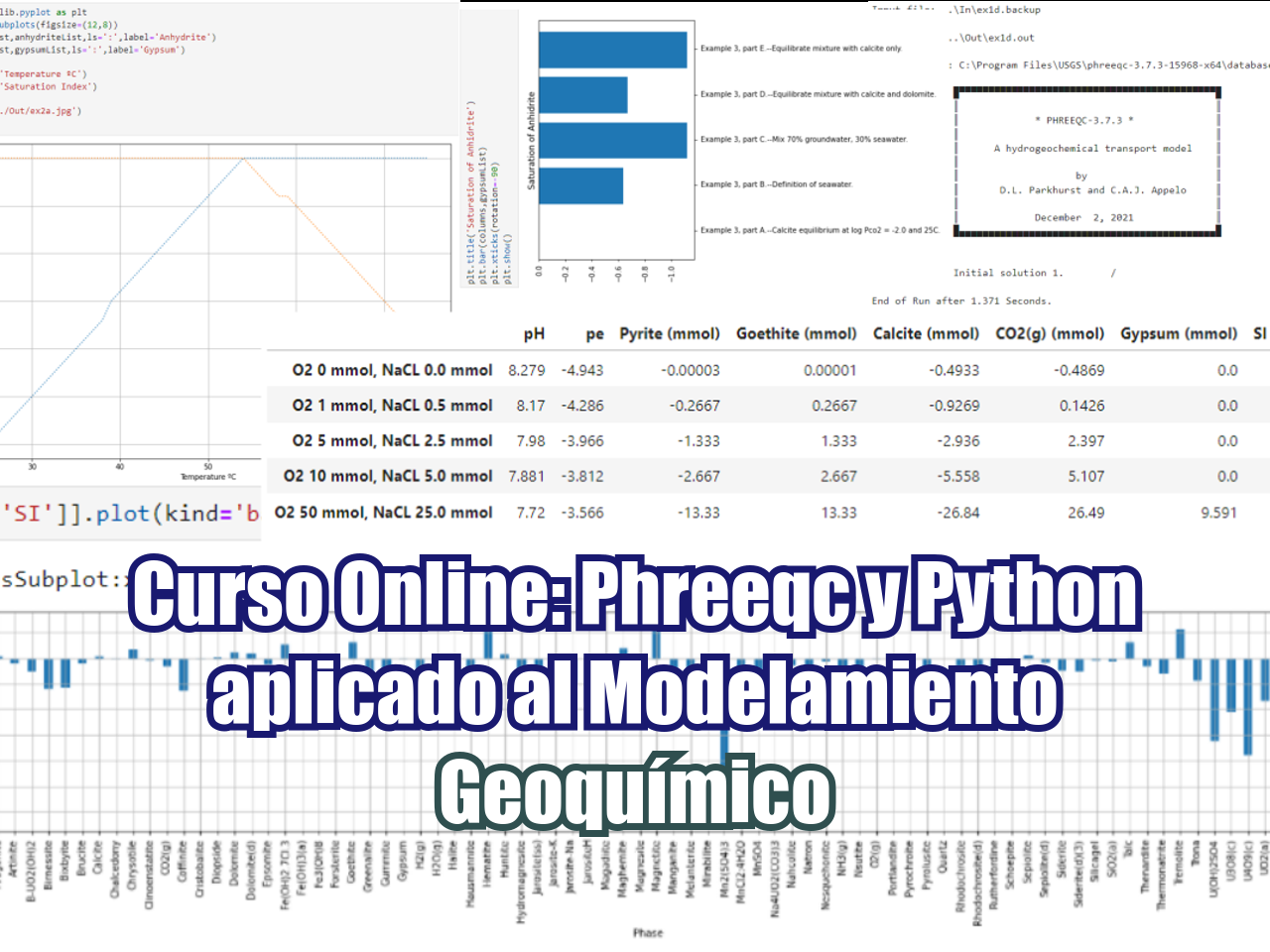 Phreeqc y Python aplicado al Modelamiento Geoquímico